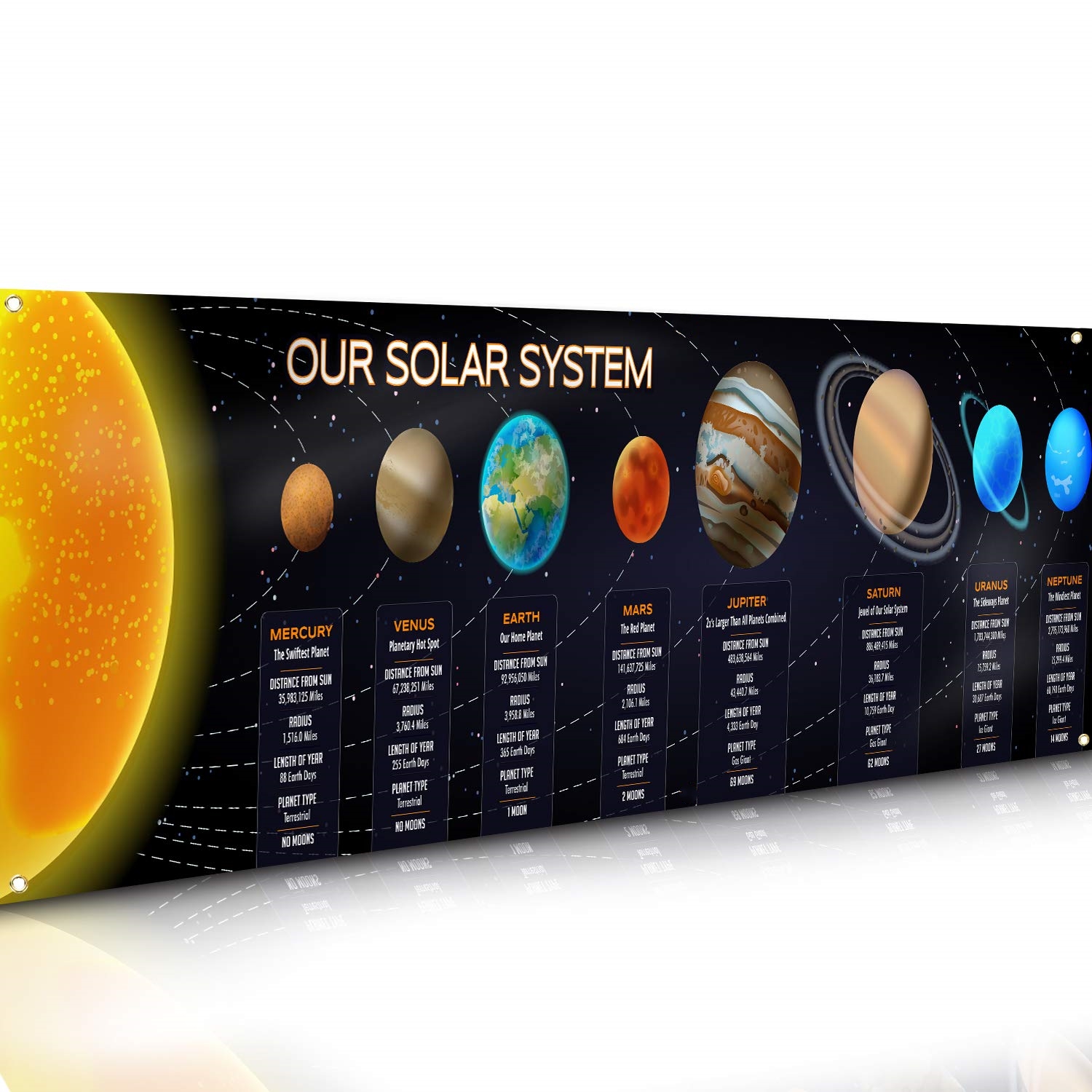 Kids Education Background - Zonnestelsel banner onderwijskunde poster voor klaslokaal
