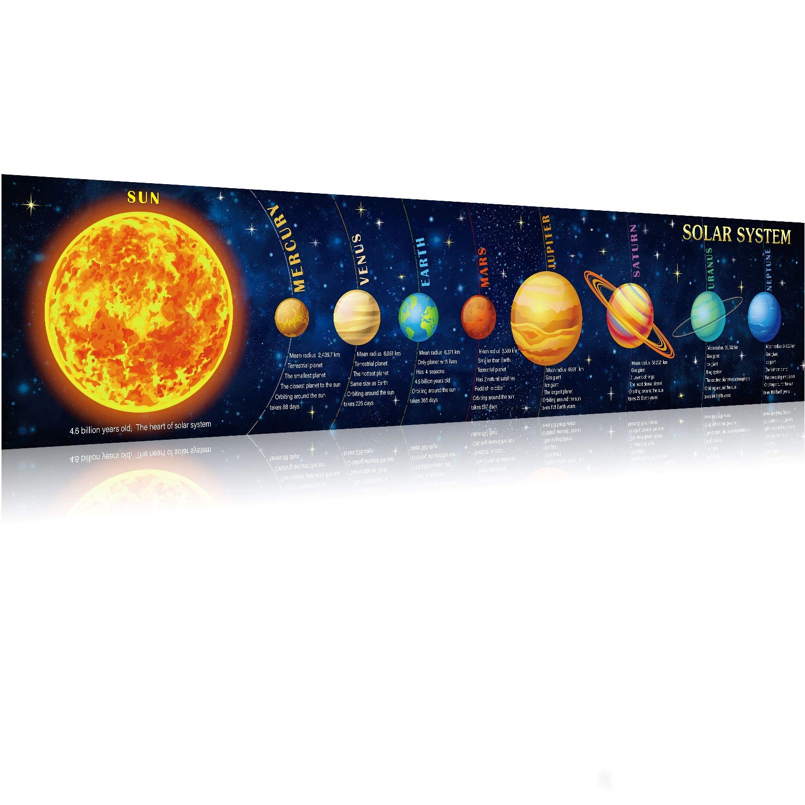 Zonnestelsel banner onderwijsk - Kids Education Background recensie en prijs