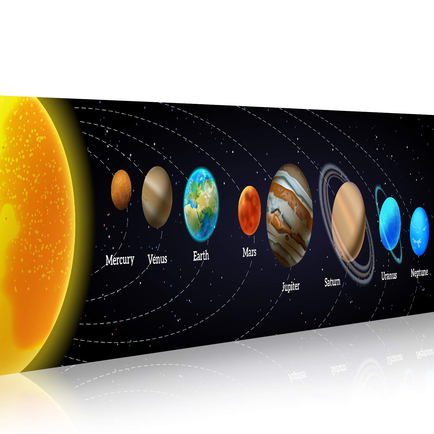 Zonnestelsel banner onderwijsk - Kids Education Background recensie en prijs
